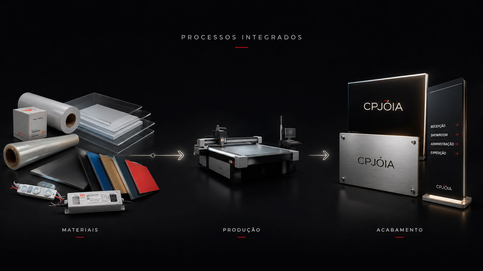 Processos produtivos CPJÓIA